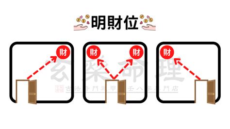 進門45度角放什麼|房間財位在哪裡？財位布置、禁忌快筆記，7重點輕鬆。